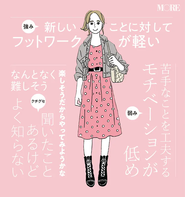 バランス型の女性のイラストと傾向