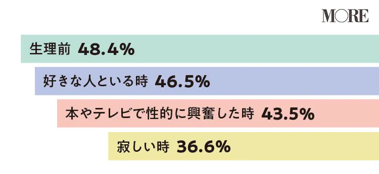 代 30代女子のセックス事情 500人に聞く 経験人数や好きな体位は リアル体験談まとめ Love 恋愛 結婚 Daily More