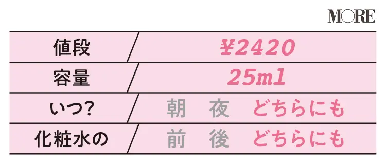 【美容液データ】イグニス イオ マルチシロップ