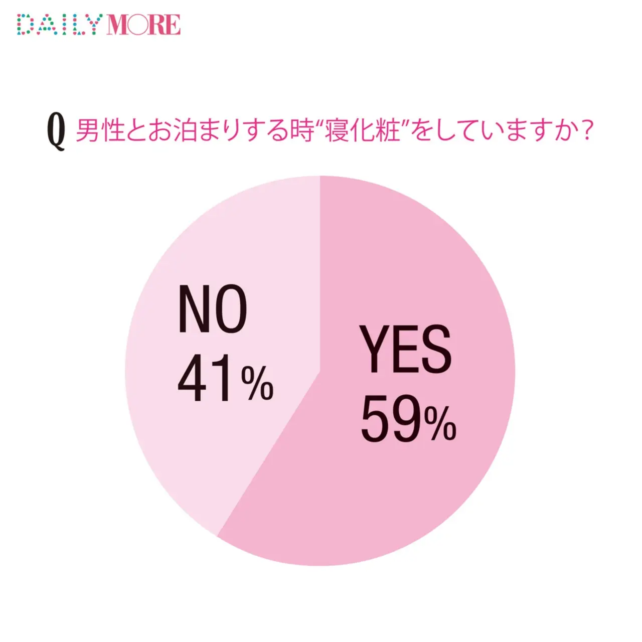 カレと寝る時にお化粧する女子が約６割ってホント 今どきガールの お泊まりの日の 寝化粧 白書 ビューティ コスメ メイク ヘア ダイエット Daily More