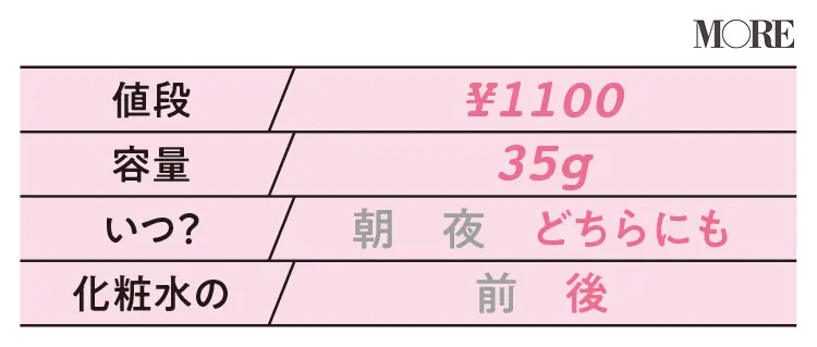 【美容液データ】ももぷり 潤い美容液