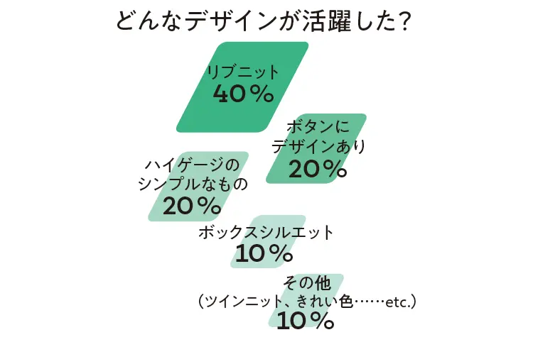 新社会人特集 - 新卒女子が準備しておきたいお仕事服やプチプラコーデ、お仕事メイク、覚えておきたいマナーまとめ_11