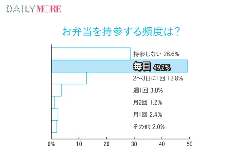 20代後半の年収事情 - 現在の年収は? 結婚や老後のための貯蓄はどれくらい必要?_16