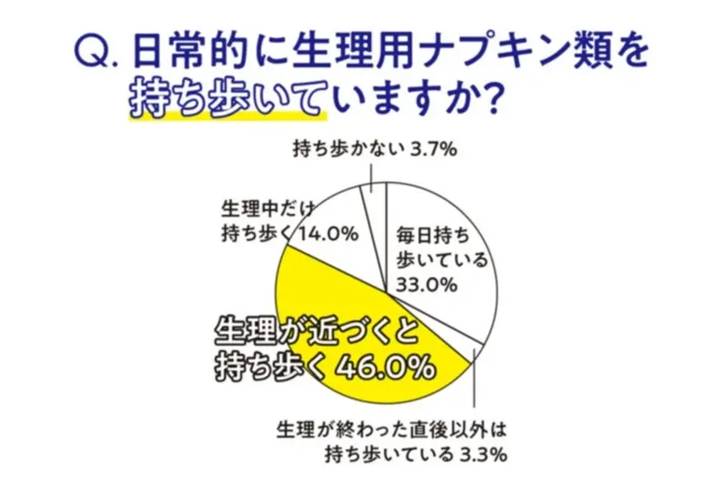 【生理をラクにする強化週間1】最新生理事情 記事Photo Gallery_1_14