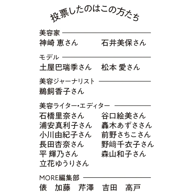 恋に効く香水トップ3は『ディオール』『イヴ・サンローラン・ボーテ』『クロエ』に決定! ほんのり甘いフローラルな香り_2