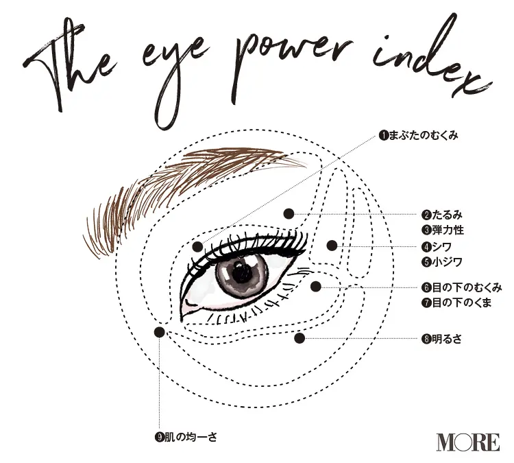 目もとの老化サイン9つ