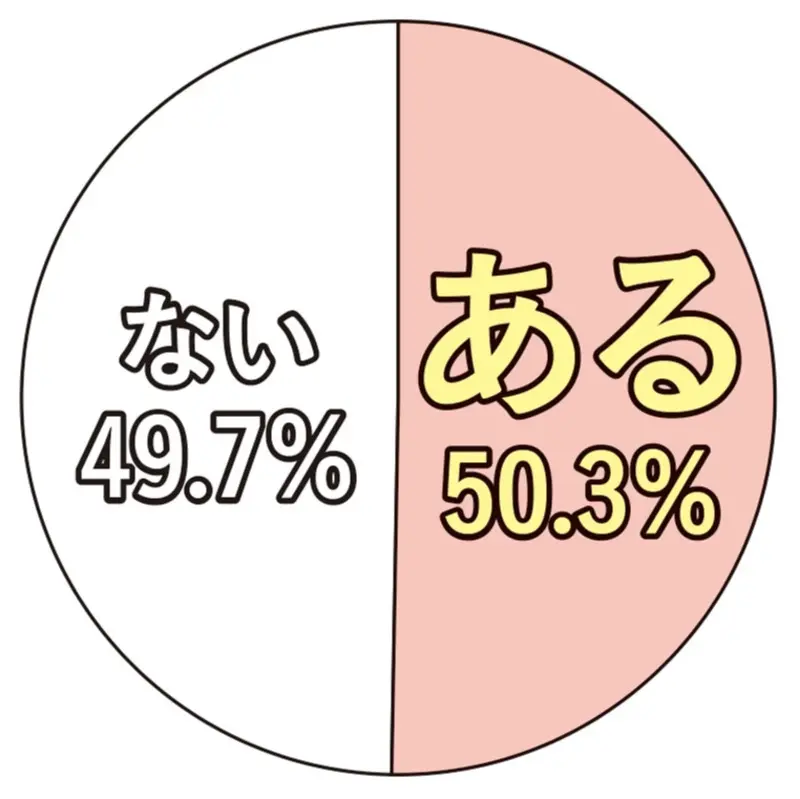 20代女性の転職特集 - 年収や人間関係は? 転職に有利な職種や資格って?_38