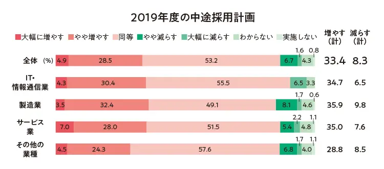 転職を考えている20代女性注目! 2019年こそ転職におすすめの時期! オリンピック前の好景気を逃すな_2
