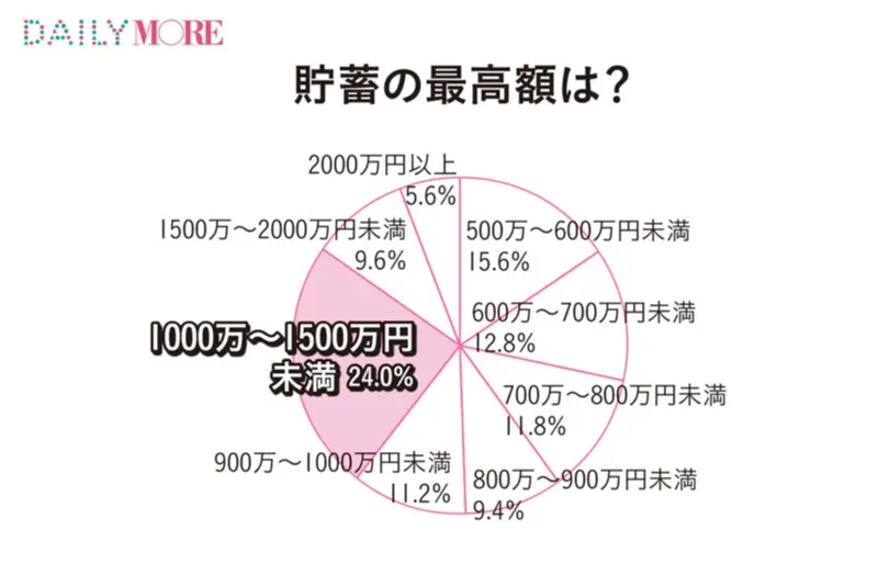 やりくり上手な節約術 - 簡単にできてお得になる節約習慣や、食費節約の作り置きレシピを大公開_20