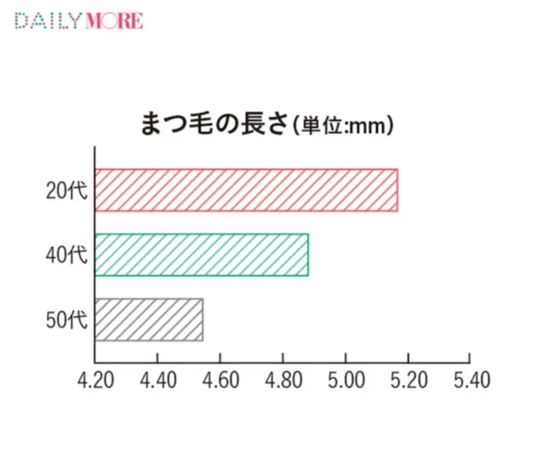 世界一正しい「ビューラー」の使い方 | 一重、二重の人におすすめのやり方は?_4