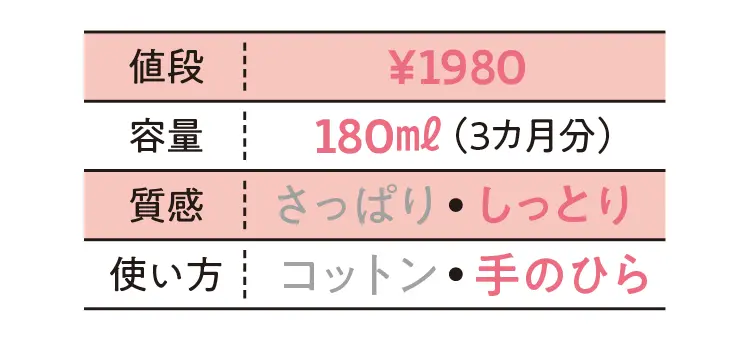オルビス　ブライト ローション M（しっとりタイプ）の化粧水データ　値段￥1980・容量180ml(3ヶ月分)