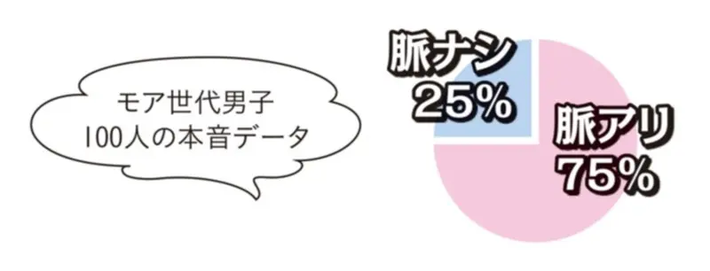 Da-iCE ,脈アリ,脈ナシ,恋愛,サイン,気になる彼,反応,見極める方法,見極め方
