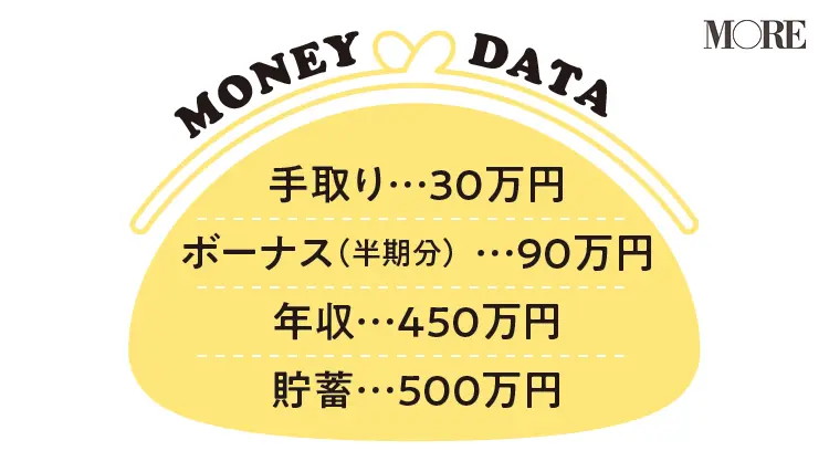 ベンチャー企業勤務・Mさんの年収・貯蓄額