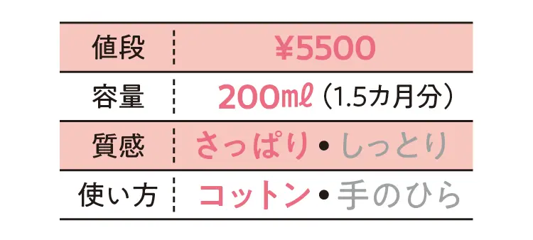 コスメデコルテ　イドラクラリティ 薬用 トリートメント エッセンス ウォーターの化粧水データ　値段￥5500・容量200ml(1.5ヶ月分)