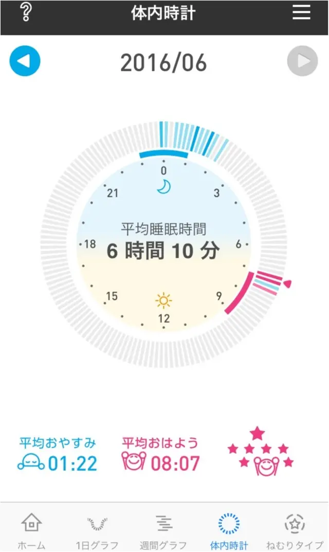 自分の睡眠パターンを把握して眠り美人になろう♡_8