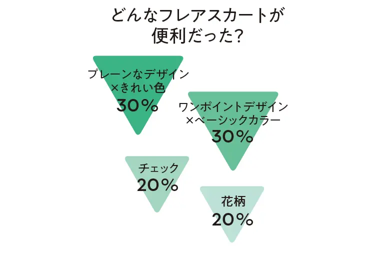 新社会人特集 - 新卒女子が準備しておきたいお仕事服やプチプラコーデ、お仕事メイク、覚えておきたいマナーまとめ_9