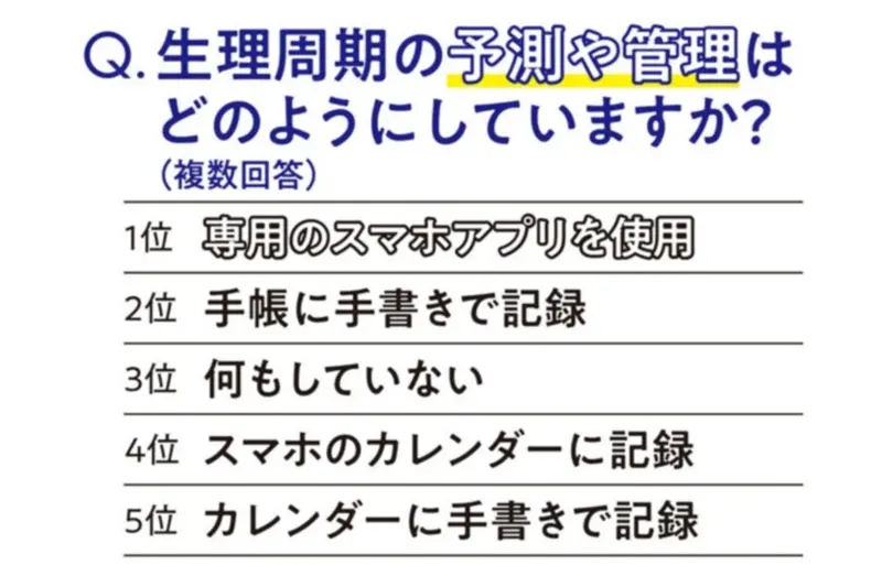 【生理をラクにする強化週間1】最新生理事情 記事Photo Gallery_1_11