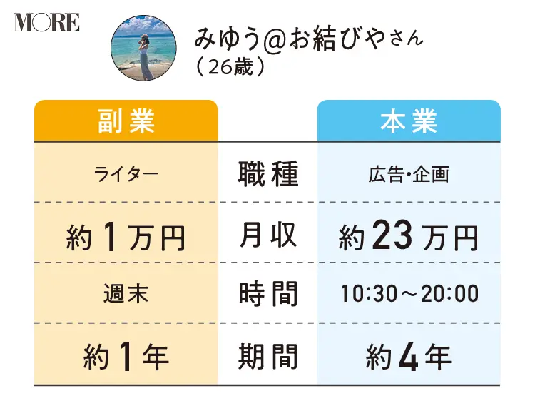 副業女子に聞く リモートワークができる仕事を副業にした代女子の働き方とは 将来を見据えてライター業を開始 ライフスタイル最新情報 Daily More