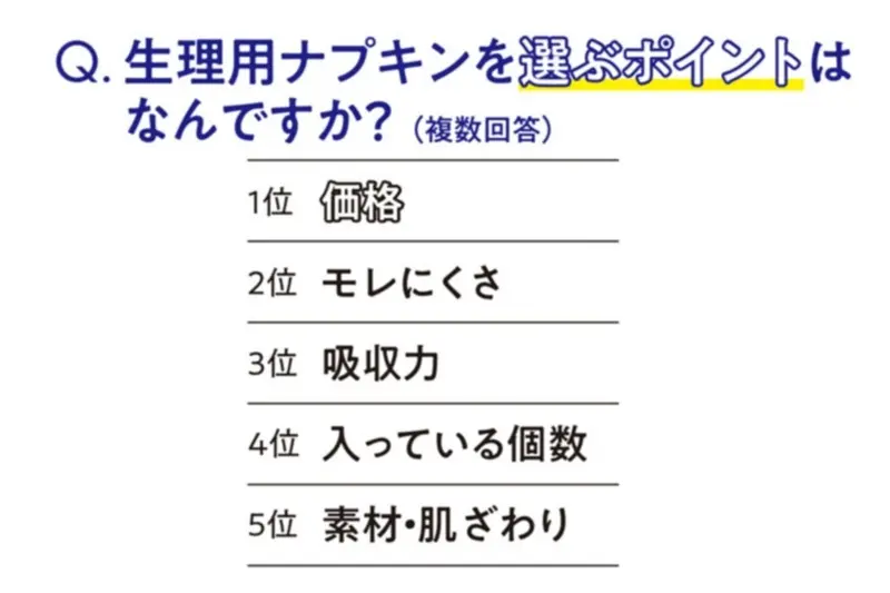 【生理をラクにする強化週間1】最新生理事情 記事Photo Gallery_1_13