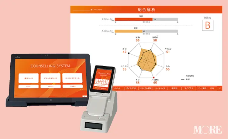 肌状態を最新ai 肌診断マシーンでチェック 自分に合ったスキンケアアイテムや方法を コスメカウンターで教えてもらおう ビューティ コスメ メイク ヘア ダイエット Daily More