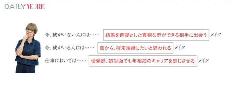 恋も仕事も〝本命感〟メイクで上手くいく♡ paku☆chanさん直伝「チャントメイク」丸わかりドリル_2