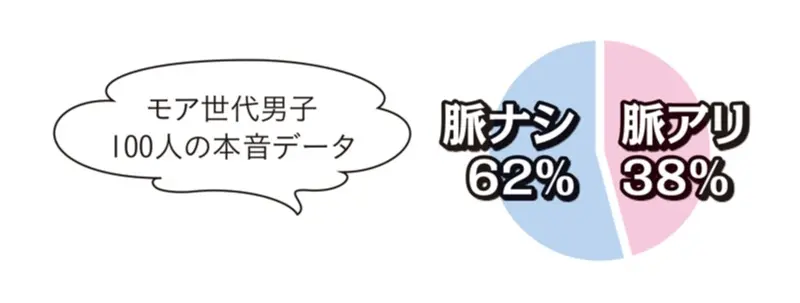 「甘えていいよ」は遊びの可能性!? Da-iCEがお答え!「この彼は、脈アリ? 脈ナシ?」恋愛ジャッジ_4
