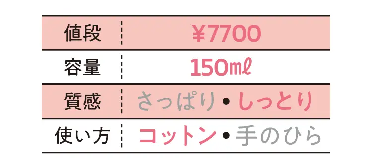 シャネル　ローション N°１ ドゥ シャネルの化粧水データ　値段￥7700・容量150ml