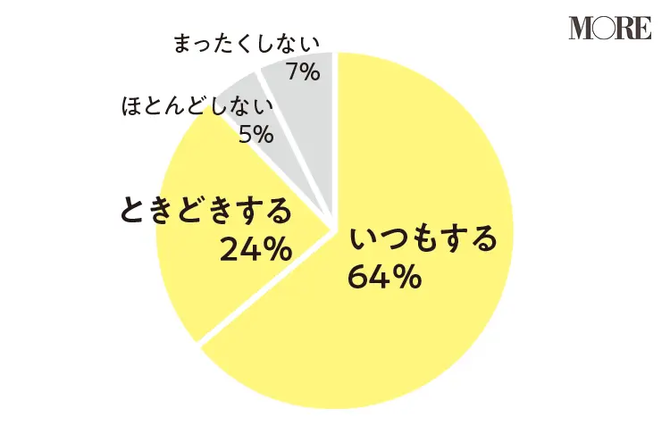 在宅勤務が増えて手当が減ってない? 給与明細のチェックがベースアップや貯蓄のヒントに_5