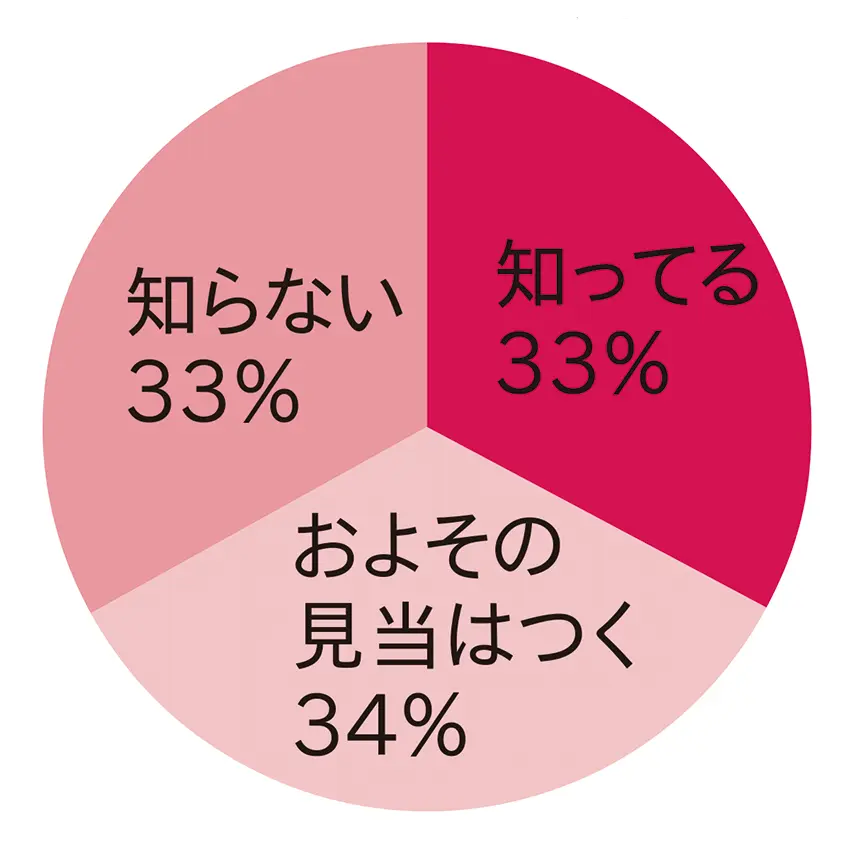 【マル秘】既婚女子に聞いた『結婚してからのお金モンダイ』の真実!(1)_2