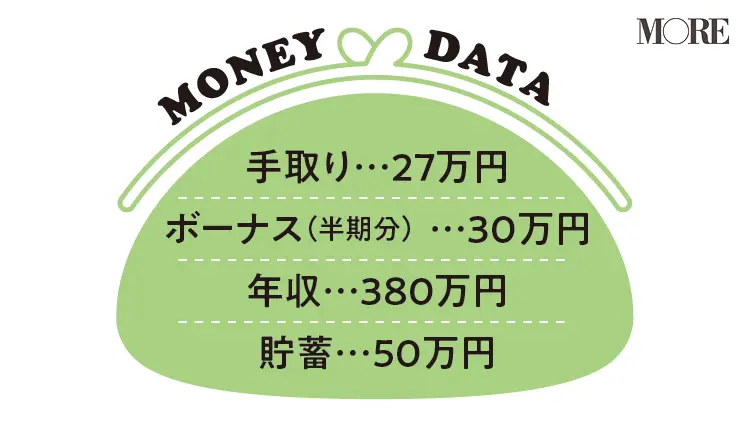 日本企業勤務・Jさんの年収・貯蓄額