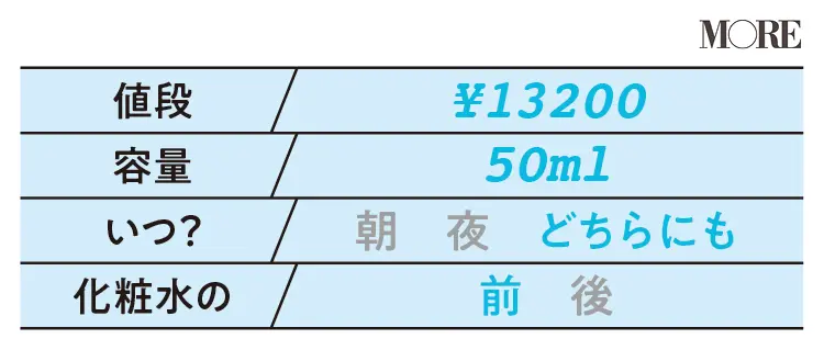 【美容液データ】SUQQU アクフォンス リファイニング セラム