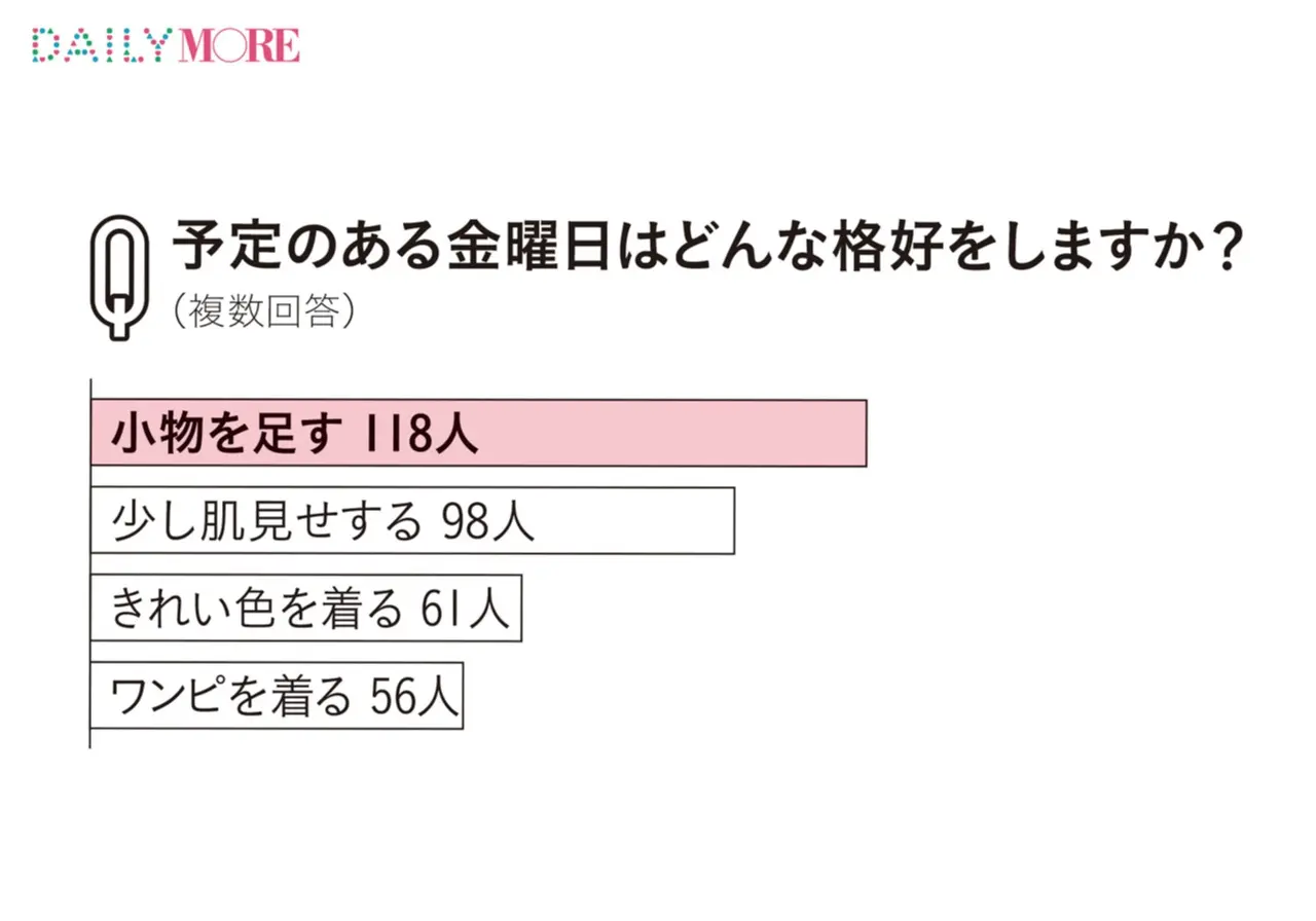 気合を入れてお化粧直しする人多し! 働く女子500人の「金曜日のおしゃれとあれこれ」白書_2