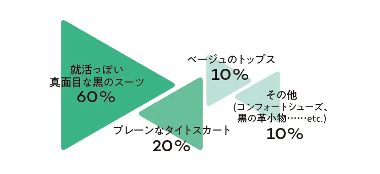 【社会人1年目・お仕事服の正解】を徹底調査☆ 先輩OLが教えます!_3