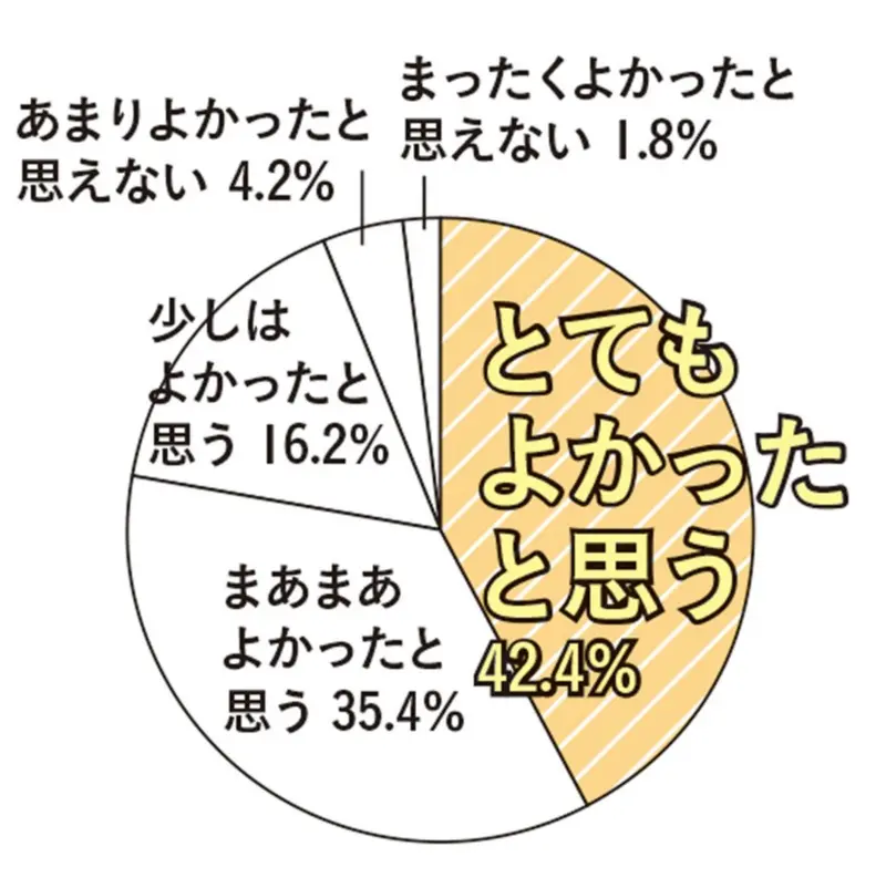 20代女性の転職特集 - 年収や人間関係は? 転職に有利な職種や資格って?_45