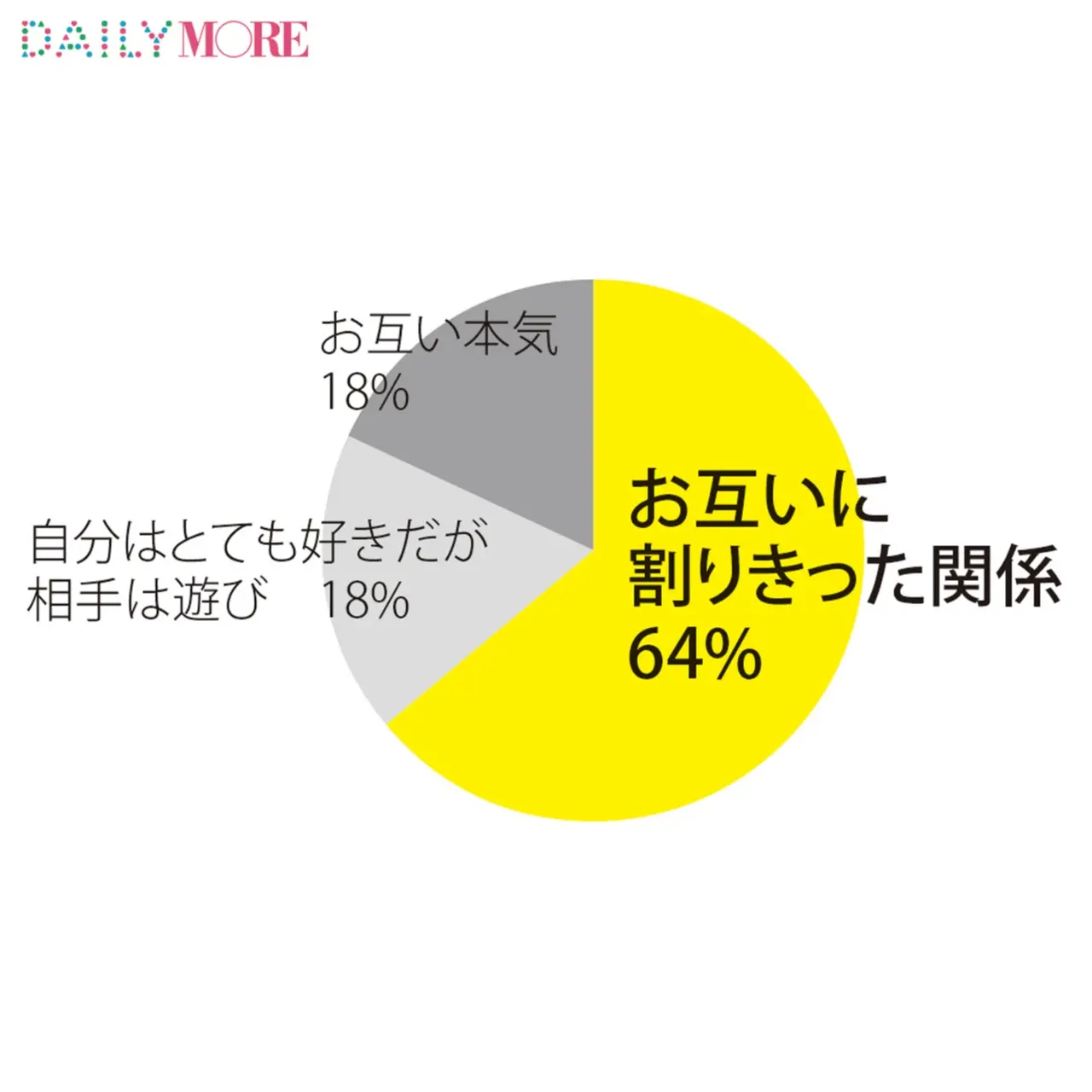 相手は上司がダントツ 経験者に聞いた Around27歳が不倫の穴 にハマる理由 ライフスタイル最新情報 Daily More