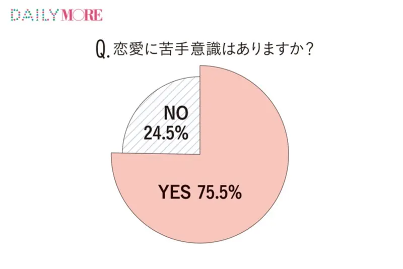 【20代の恋愛・結婚観のリアル】- モテ期、不倫、元カレが忘れられないetc. あなたの恋愛はどのタイプ?_20