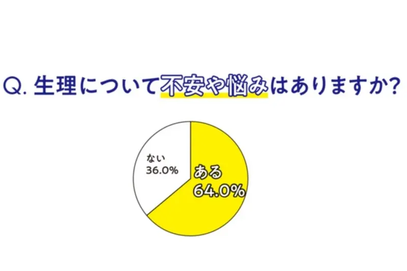 【生理をラクにする強化週間1】最新生理事情 記事Photo Gallery_1_9