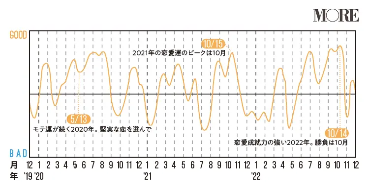 水瓶座 みずがめ座 年の運勢 人気占術研究家 水晶玉子の12星座別 寿占い Love 恋愛 結婚 Daily More