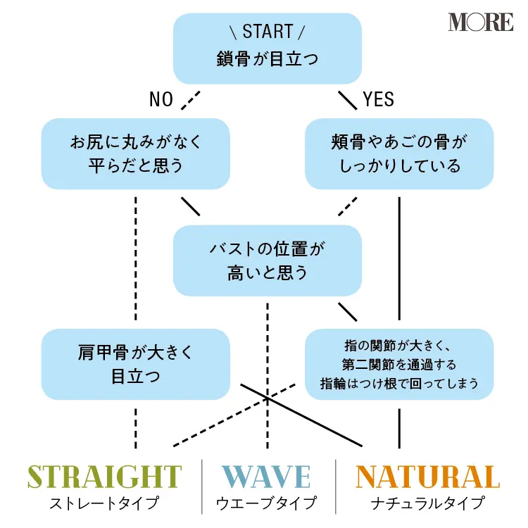 骨格診断で見つける似合うロンT