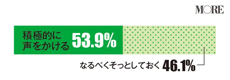 女友達事件簿! ほかの友達のグチを言ってきたら? お金を貸してと頼まれたらどうする? _4