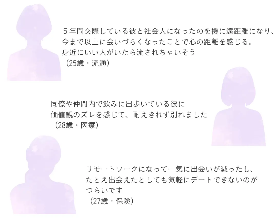 恋してる 出会えてる 読者に聞いたマッチングアプリと恋愛事情のリアル ライフスタイル最新情報 Daily More