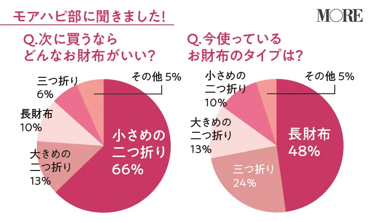 【二つ折り財布】に乗り換え中な人続出! 今年財布を買い替えるなら注目タイプはこれだ! _1