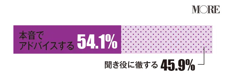 女友達事件簿! ほかの友達のグチを言ってきたら? お金を貸してと頼まれたらどうする? _6