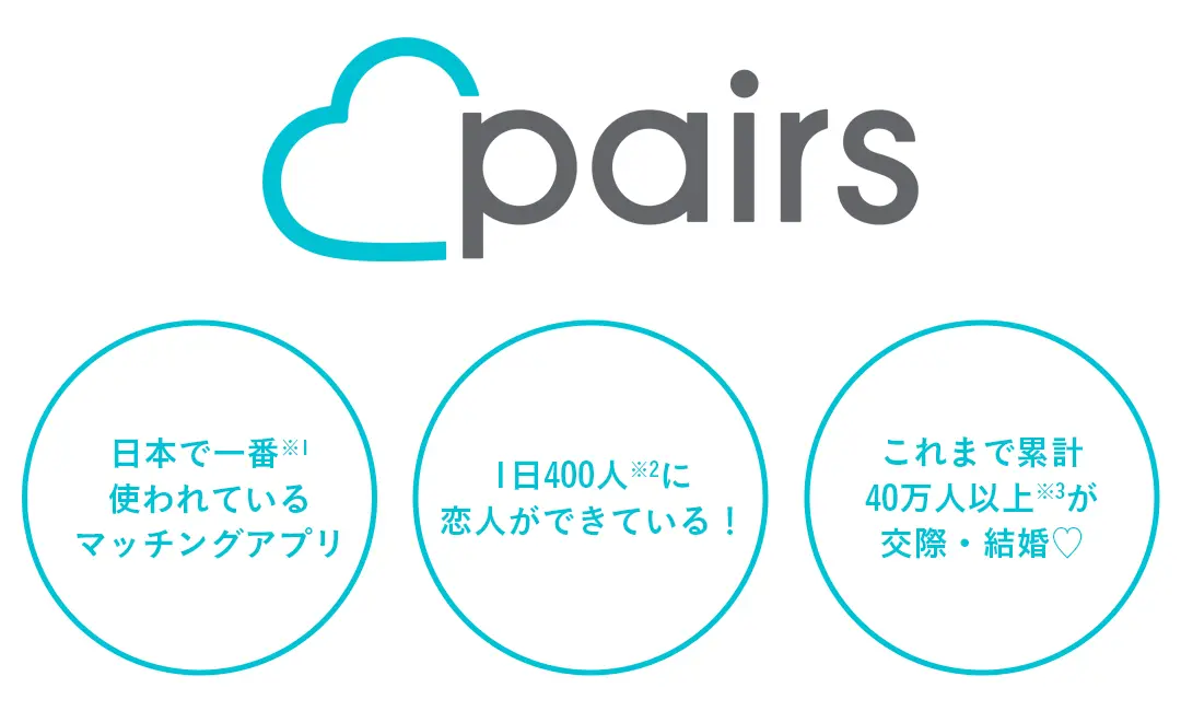 恋してる? 出会えてる? 読者に聞いたマッチングアプリと恋愛事情のリアル_7