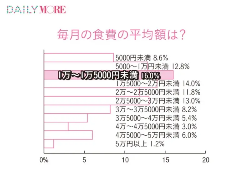 やりくり上手な節約術 - 簡単にできてお得になる節約習慣や、食費節約の作り置きレシピを大公開_29