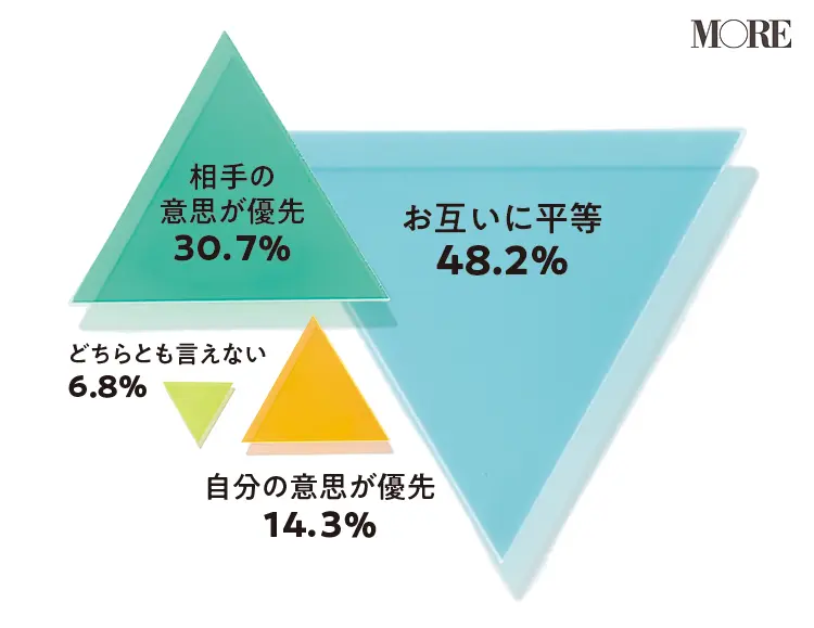 初めてセックスするタイミング