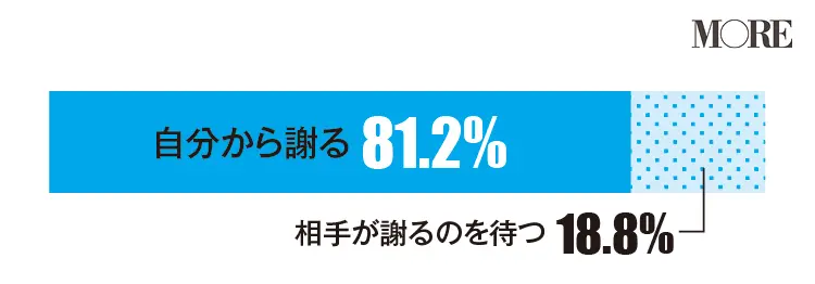 女友達事件簿! ほかの友達のグチを言ってきたら? お金を貸してと頼まれたらどうする? _2