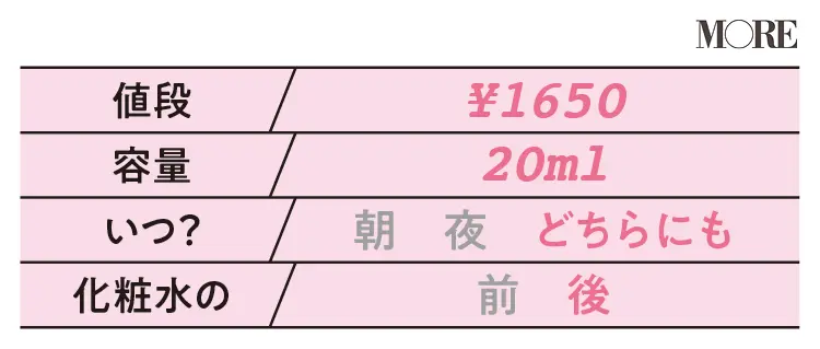 【美容液データ】ミノン アミノモイスト エイジングケア オイル
