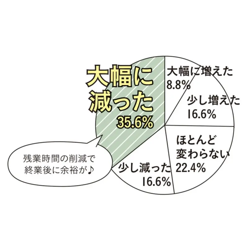 20代女性の転職特集 - 年収や人間関係は? 転職に有利な職種や資格って?_42