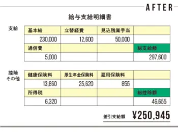 転職した代女性300人に聞きました 転職してよかったこと1位は 福利厚生面の変化は 転職したい人にアドバイスはある お仕事 Daily More